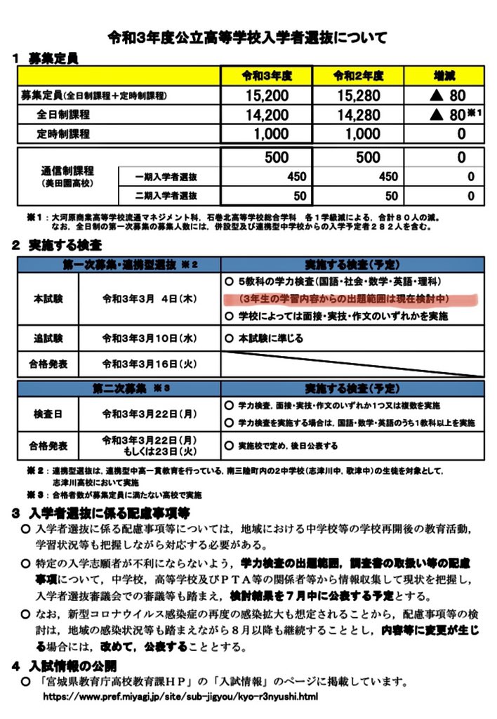 倍率 高校 2021 宮城 入試 県