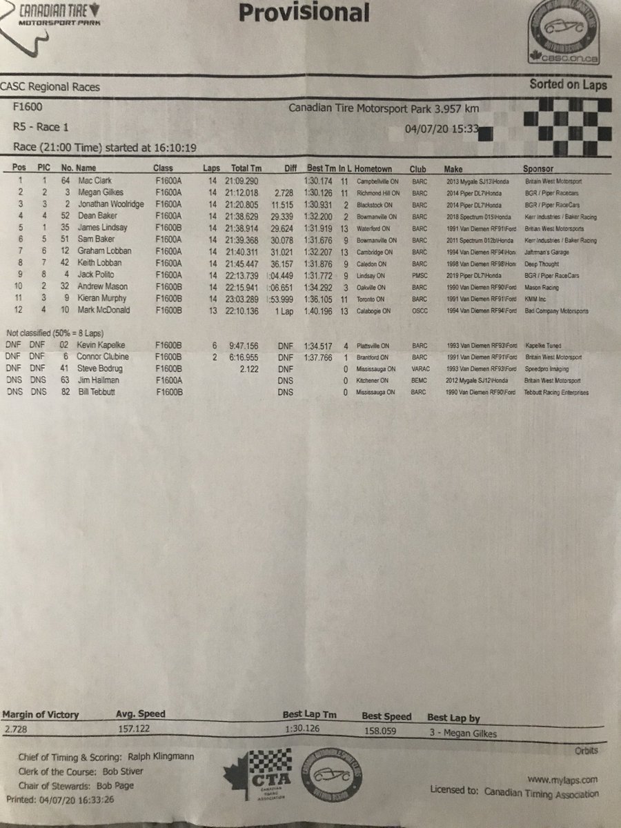 ToyoTiresF1600's tweet photo. Congratulations Mac Clark on his first win of the 2020 season. #ToyoTiresCanada #F1600 #MKTechnologies #Rustoleum #KrudKutter #Racecar #ToyoTires #ctmplife #Mobil1 #MIR https://t.co/SNVW6rXyFL