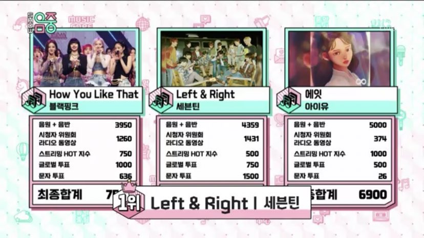 for17dino's tweet photo. νλ (hana) #LeftnRight1stWin
λ (dul) #LeftnRight2ndWin
μ
(set) #LeftnRight3rdWin
λ· (net) #LeftnRight4thWin
λ€μ―........... (?)
@pledis_17 #SEVENTEEN #Left_n_Right #Henggarae https://t.co/uT5D1rW6Lz