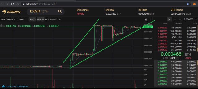 Crypto Blaster tweet media