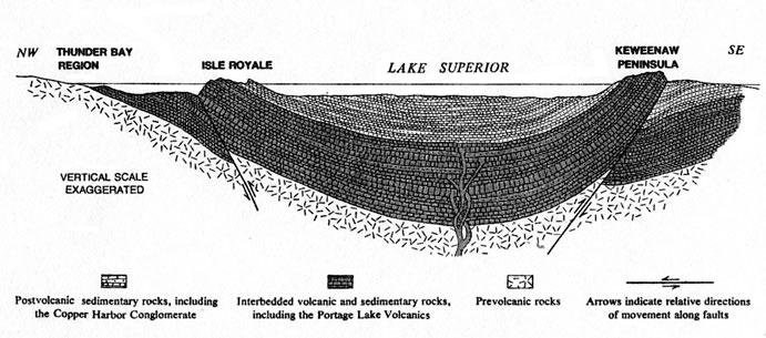 11. The Isle Royale. Nearly inaccessible island in Lake Superior shows signs of massive copper mining - to supply tools for massive Neolithic projects? But this is less interesting than the claim that the island was literally sung from the heart of the Earth by ancient shamans.