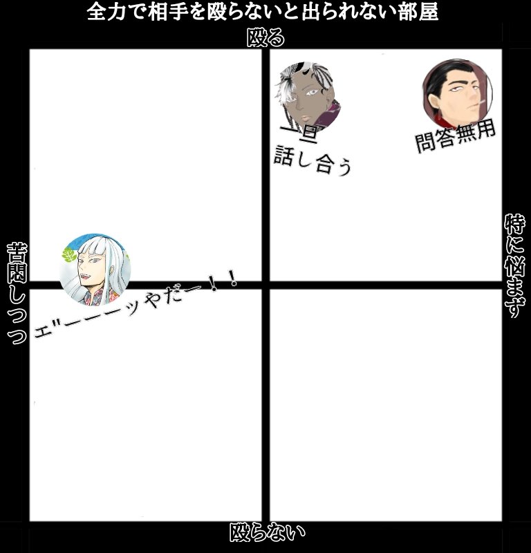 テンプレお借りしーーーーー!!!!!!!!!! 