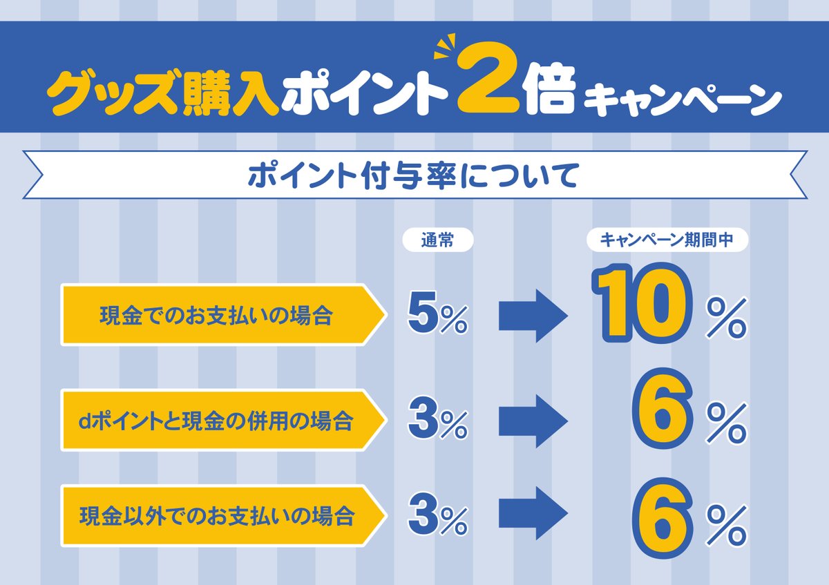 アニメイト八王子 フェア情報 あなたの推し活を期間限定で特別サポート グッズ購入ポイント2倍キャンペーン いよいよ本日7 5までおぅ 期間中 アニメイト店舗にて グッズ商品 をご購入または予約引き取りされた方にアニメイトポイントを通常の2倍