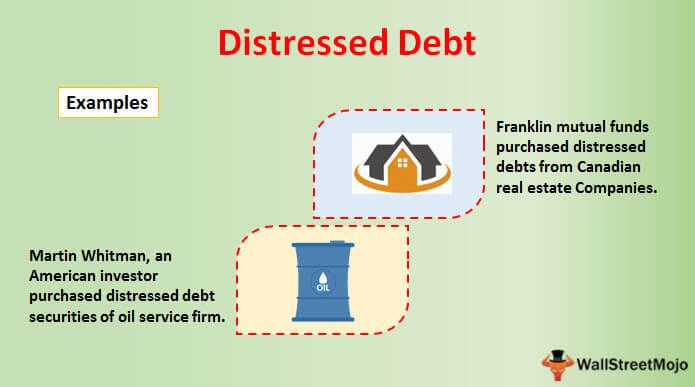 definition distressed investing