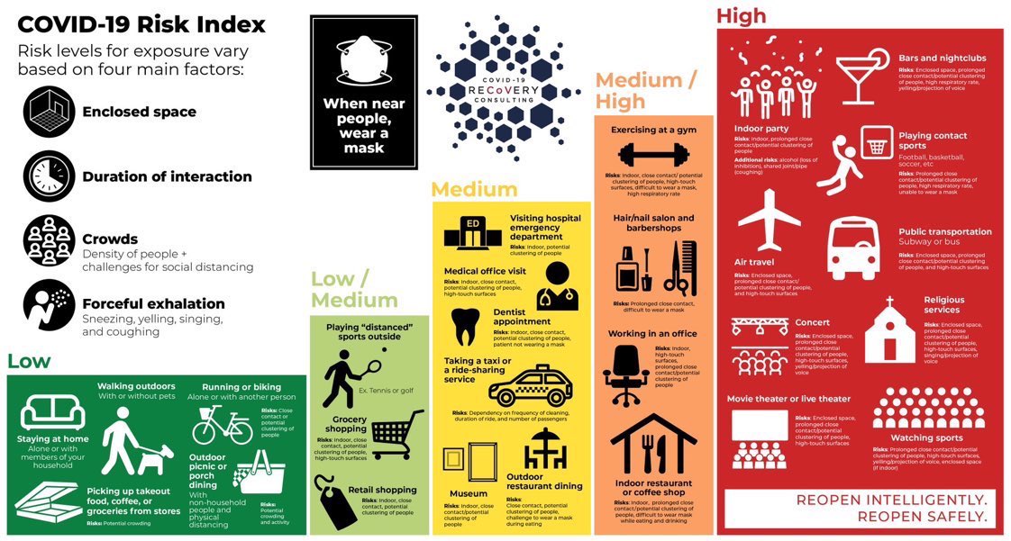 DGHisham's tweet photo. Covid-19 risk index; know your risk before you engage in any activity. Managing the risk levels of exposure is part of self enpowerment and self regulation. https://t.co/IjxsCsq9xe