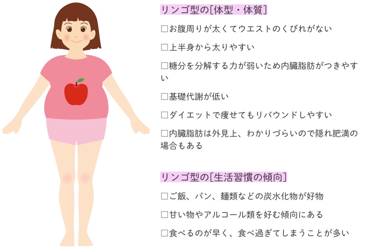 骨格 ウェーブ ダイエット