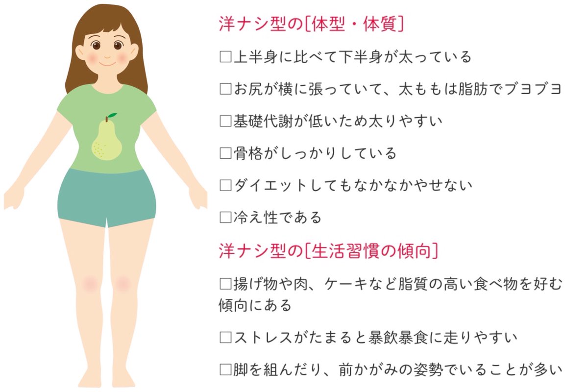 骨格 ウェーブ ダイエット