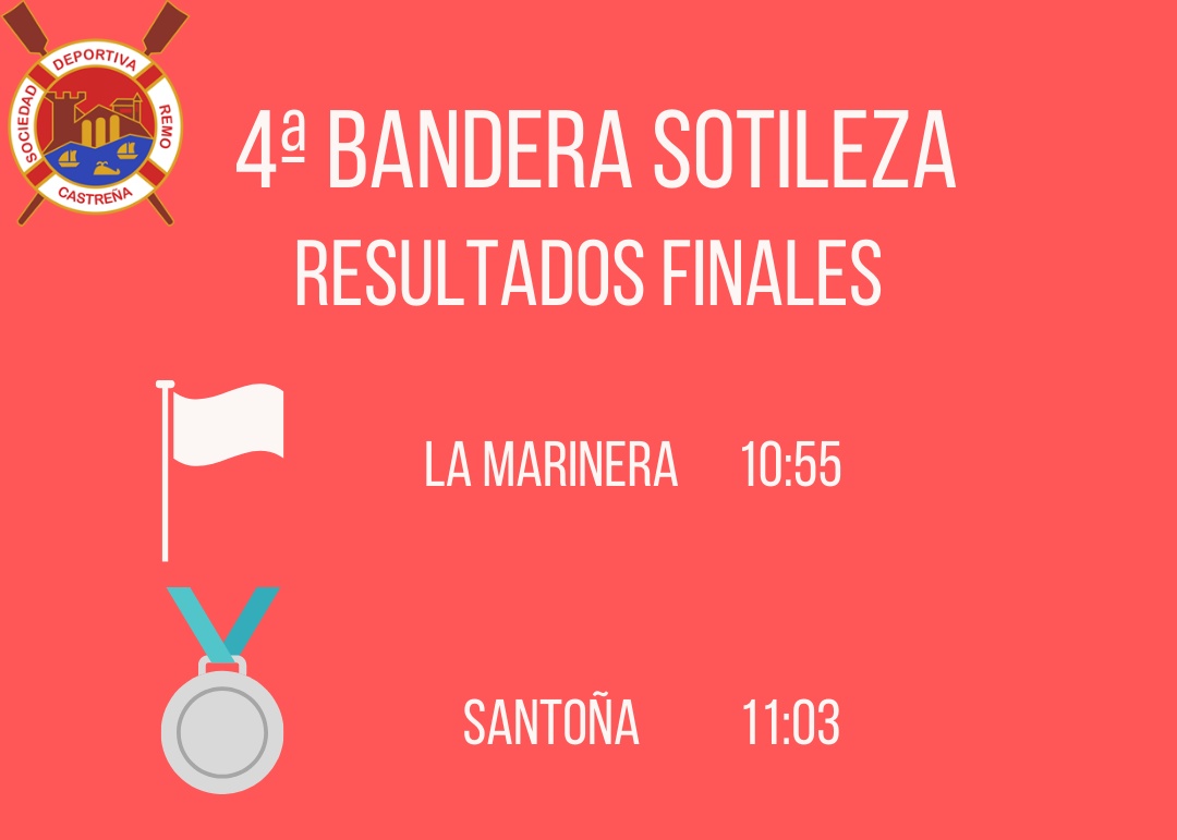 ‼️LA MARINERA FEMENINA VENCE LA 4° EDICIÓN DE LA BANDERA SOTILEZA‼️