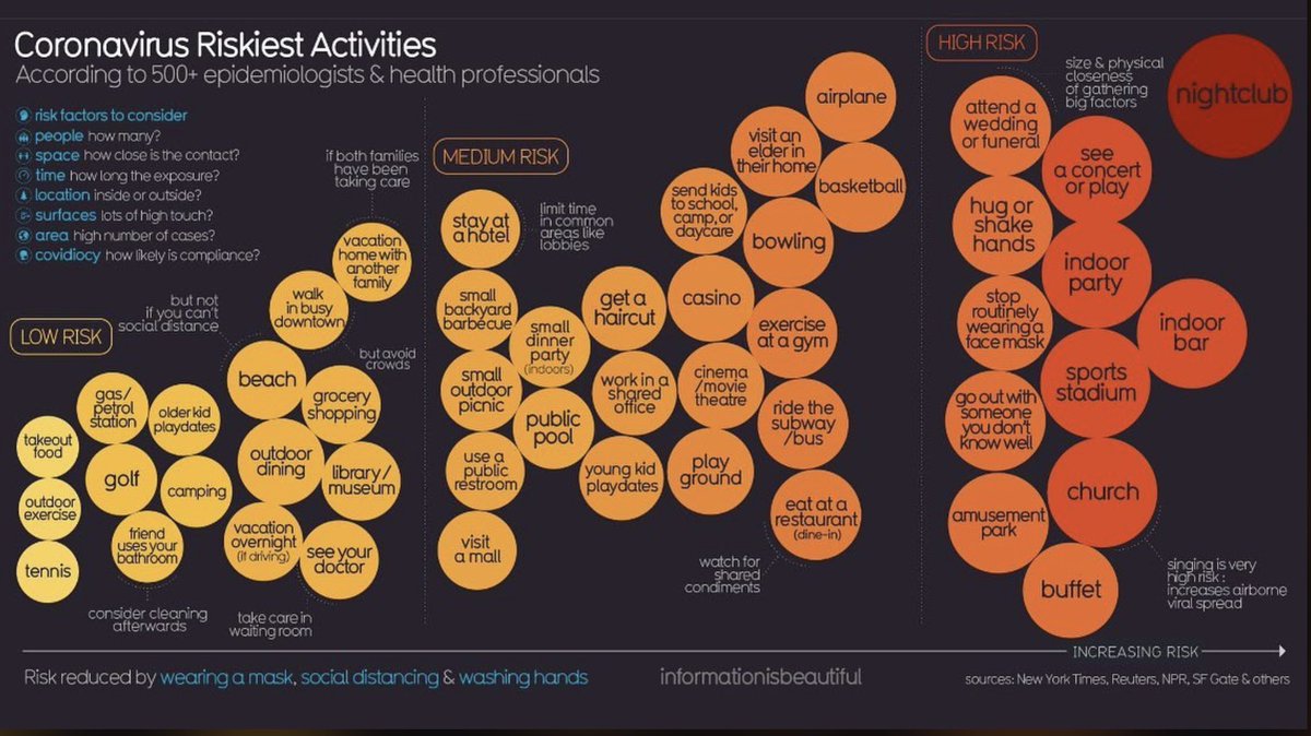 Hoopvol de bolletjes afgaan van links naar rechts en dan teleurgesteld constateren dat je het bolletje “Sports stadium” wel héél laat tegenkomt 😢