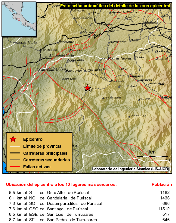 El sismo del 5 de julio ocurre a 10 km de profundidad por tanto se origina en una falla local. La energía sísmica se libera muy cerca de la superficie afectando con mayormente las zonas cercanas al epicentro por eso los valores altos de aceleración en Puriscal y Turrubares.
