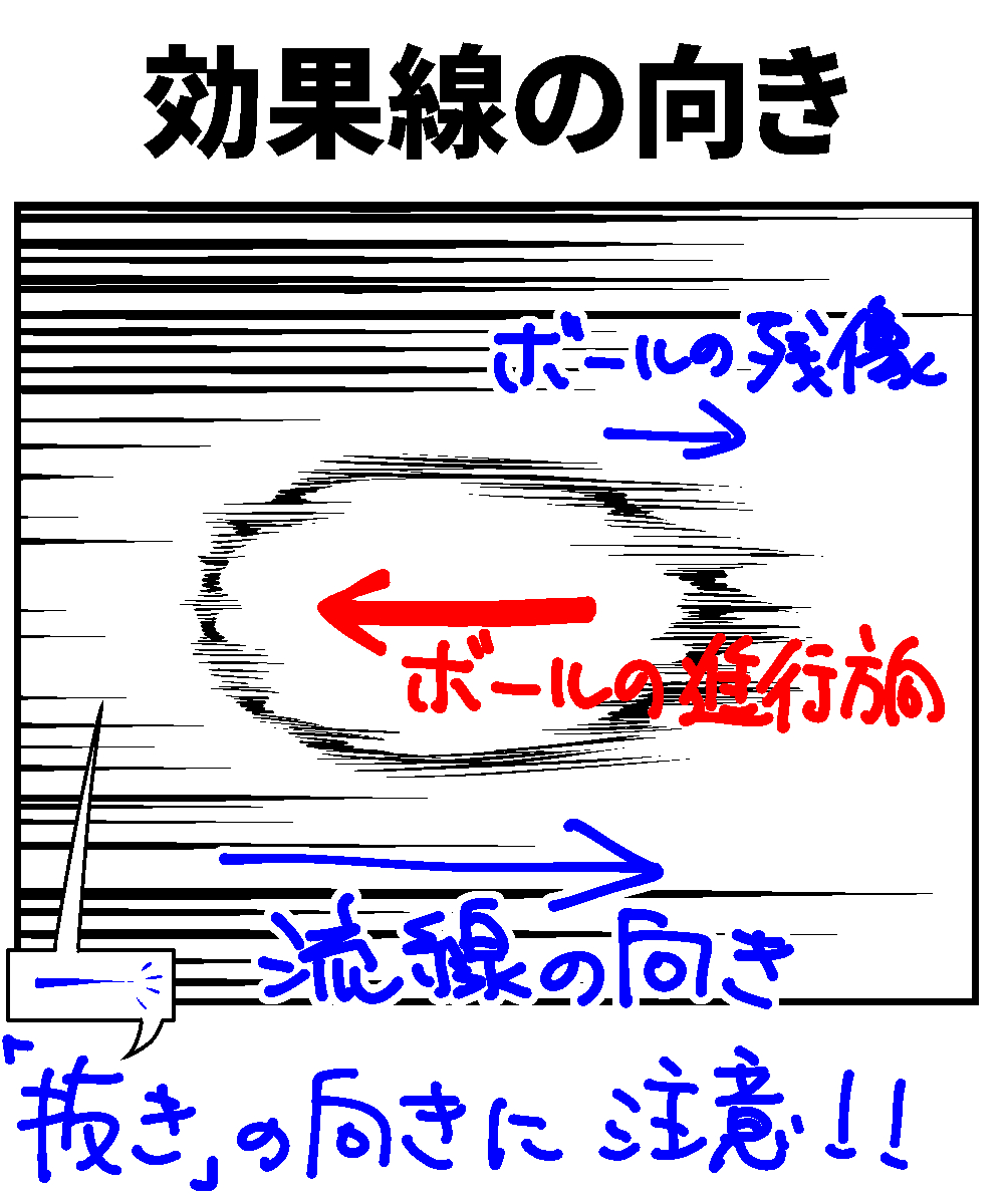 代々木アニメーション学院 東京校 池袋校 マンガ科 マンガでは動きを表す 流線 を使いますが 抜き 細く消えていく描き方 の向きが大事です 進行方向と反対向きに消えていくようにすれば 残像のような効果が得られ スピード感につながります これを 代々木アニメーション学院 東京校 池袋校 マンガ科 マンガでは動きを表す 流線 を使いますが 抜き 細く消えていく描き方 の向きが大事です 進行方向と反対向きに消えていくようにすれば 残像のような効果が得られ スピード感につながります これを
