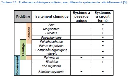 Dernier point bonus:Ne JAMAIS utiliser ce genre de graphique. Et surtout sans aucun contexte.Ca ne veut RIEN DIRE en tant que tel. ca n’a pas titre d’argument, il n’y a aucune quantification. Que signifie un “+”? Niet.