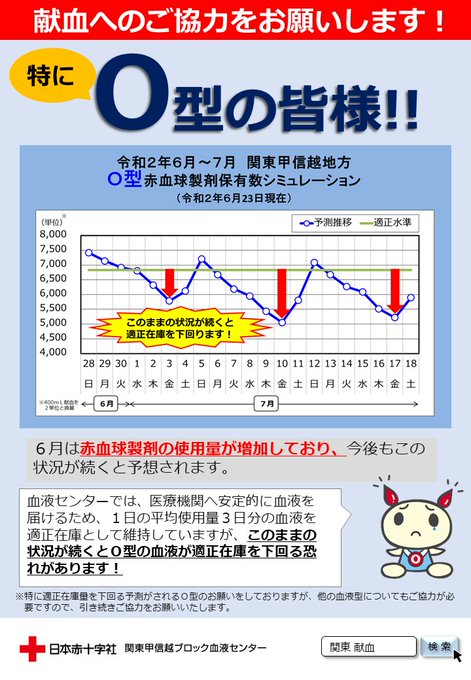 血液のtwitterイラスト検索結果 古い順