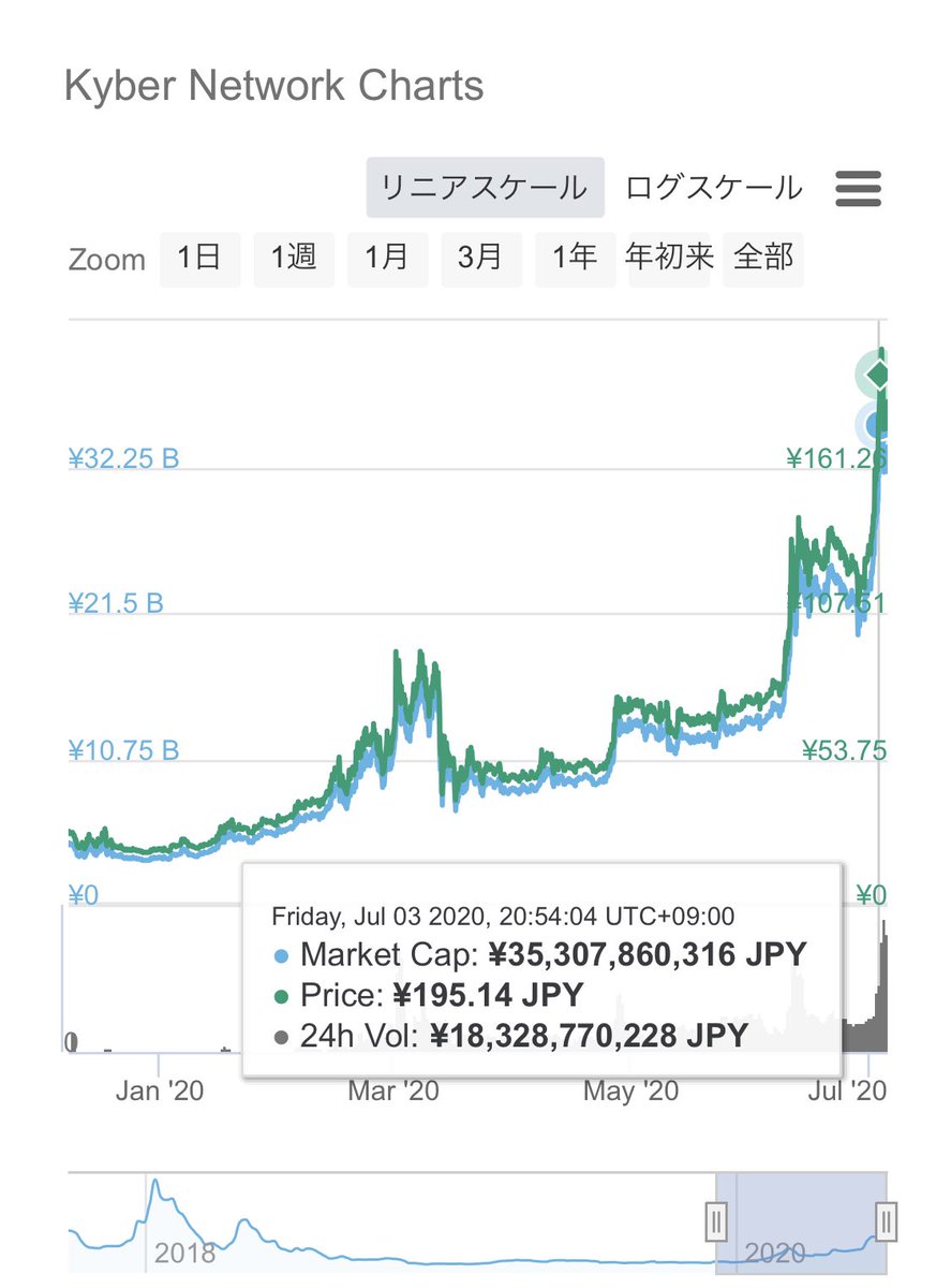 カイバーネットワーク Hashtag On Twitter