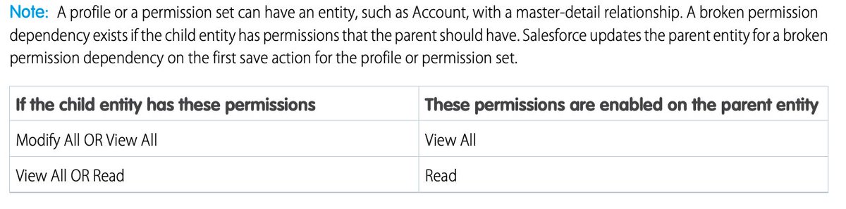 AbhiFuse's tweet image. #Salesforce
#SalesforceSecurityGuide
#SharingandVisibilityArchitect