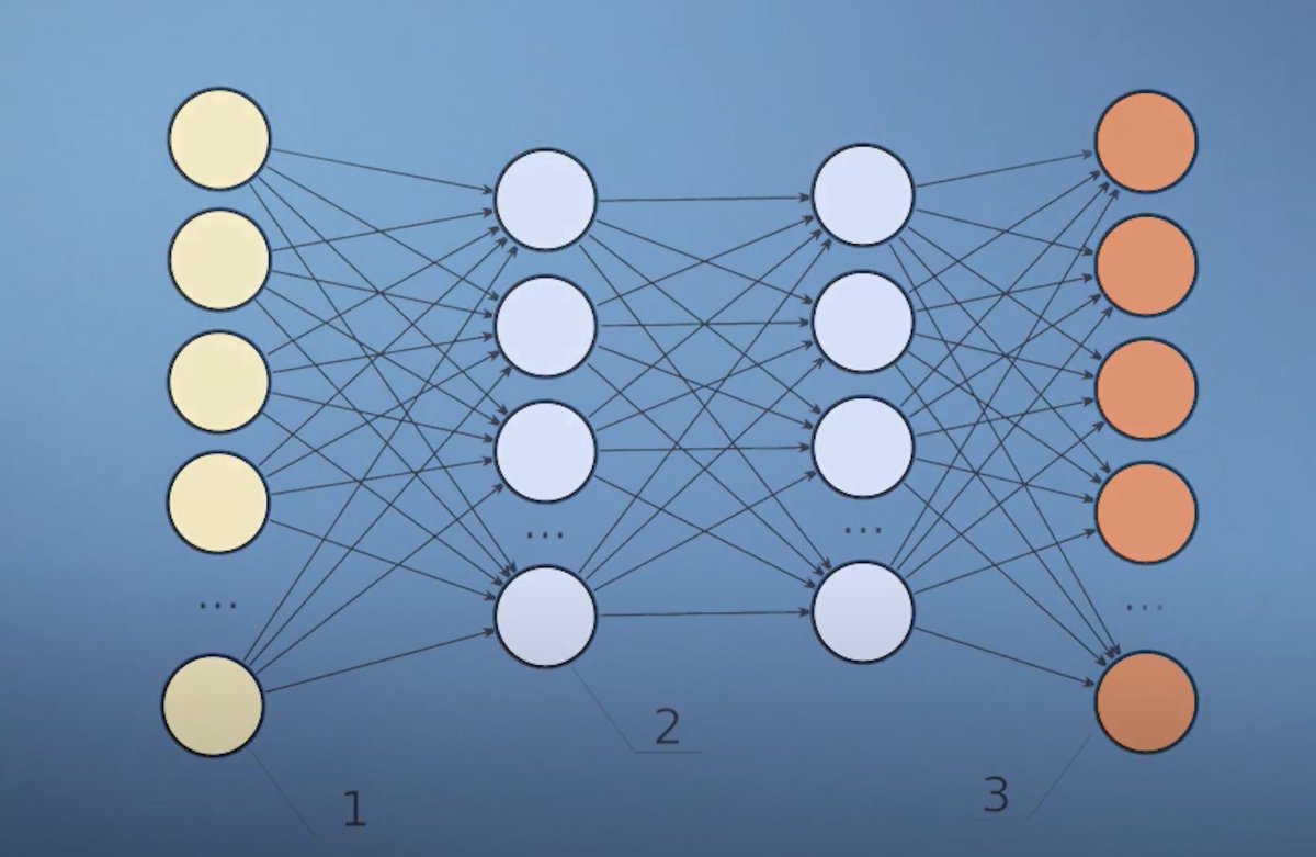 omarsar0's tweet photo. 🎓 Mathematics for Machine Learning - Linear Algebra 🎓

These are some great bite-sized lessons to get familiar with and gain some intuition about linear algebra concepts for machine learning.

 by Imperial College London

https://t.co/lNYLiMKLma https://t.co/mZqKOCytFS