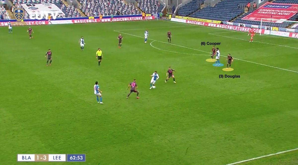 Out of possession he kept close to Cooper as Gallagher, who he was up against played on the right but due to him being naturally a striker he played quite narrow. This meant Cooper and Douglas went 2v1 and limited Gallagher to only 26 touches before replaced subbed.