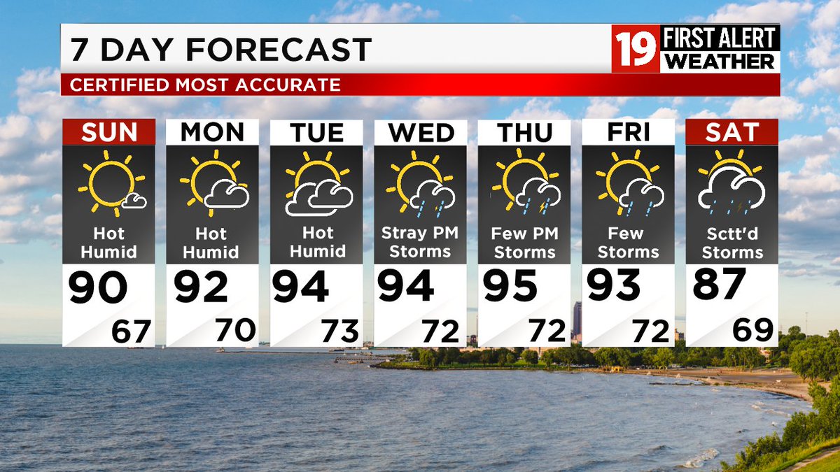 HEAT WAVE BEGINS TODAY
Today:  Mainly sunny, hot and humid.  Highs: 89-93.
Tonight:  Moonlit, muggy and very mild.  Lows: Upper 60s.
Monday:  Mainly sunny, hot and humid.  Highs: Lower 90s.
Monday night: Moonlit, muggy and very mild.  Lows: Lower 70s.