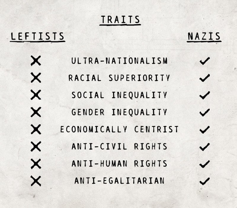 "..Since the NSDAP is fundamentally based on the principle of private property.."