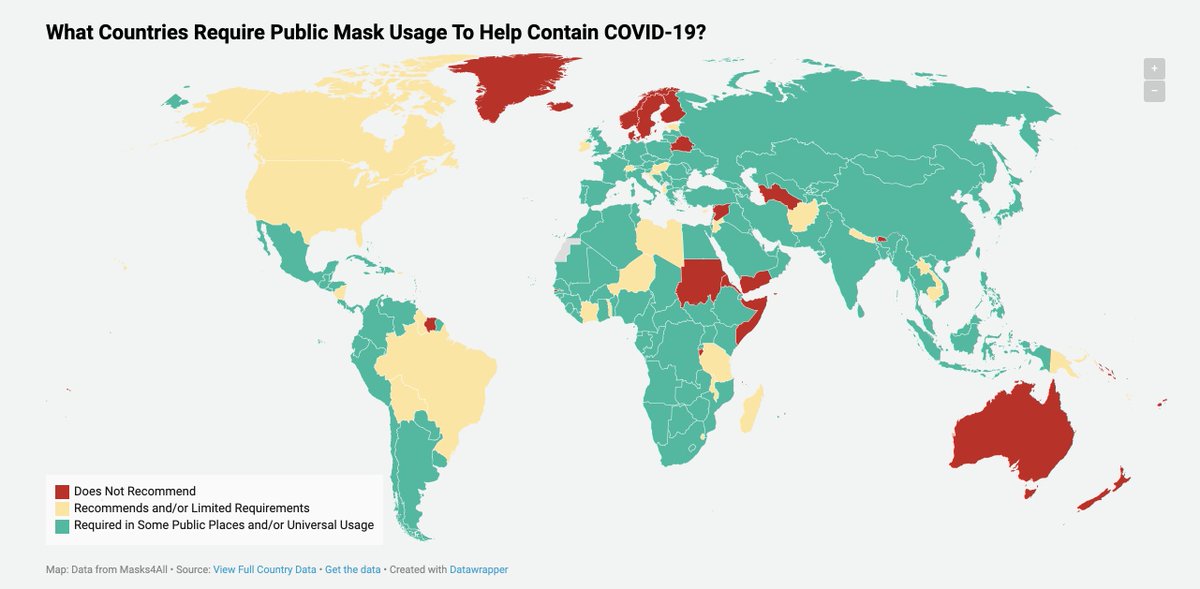 tomaspueyo's tweet photo. Around 60% of countries now require public mask usage.

Countries representing 85% of the world's population either require public mask usage or mask-wearing is nearly universal.

The US is not part of those countries.
https://t.co/pgXv17y6Qo https://t.co/dUt5aTbQLl