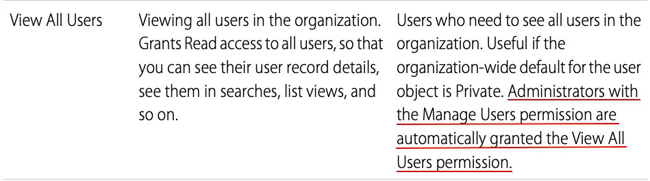 AbhiFuse's tweet image. #Salesforce
#SalesforceSecurityGuide
#SharingandVisibilityArchitect