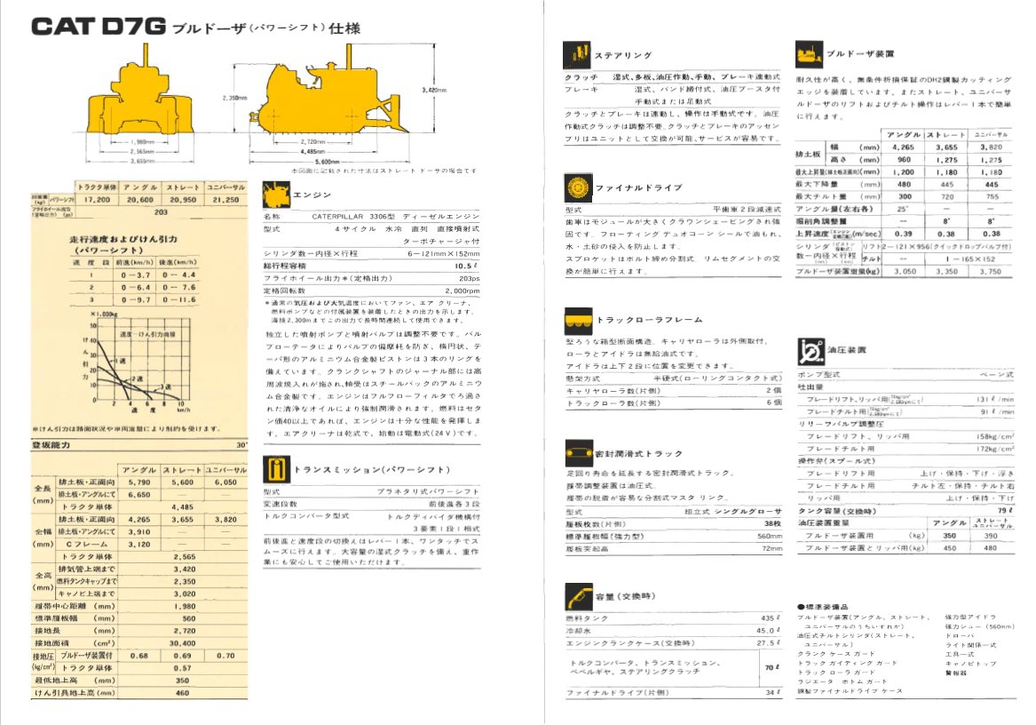 MotoTorentSun's tweet photo. #D7G の "G"はGreatの"G"と思う
Catの全機械の中で D7G(Prefix:65V)は最も生産期間が長く、1975年~2007年の32年間、猫菱相模工場で生産。
2番目も D7G(Prefix:7MB)で1983年~2007年にIndonesiaで生産。主要コンポーネントは相模工場から供給されていたと記憶。
うーん凄すぎるよ…
#ブルドーザー https://t.co/fW1NHsjALW