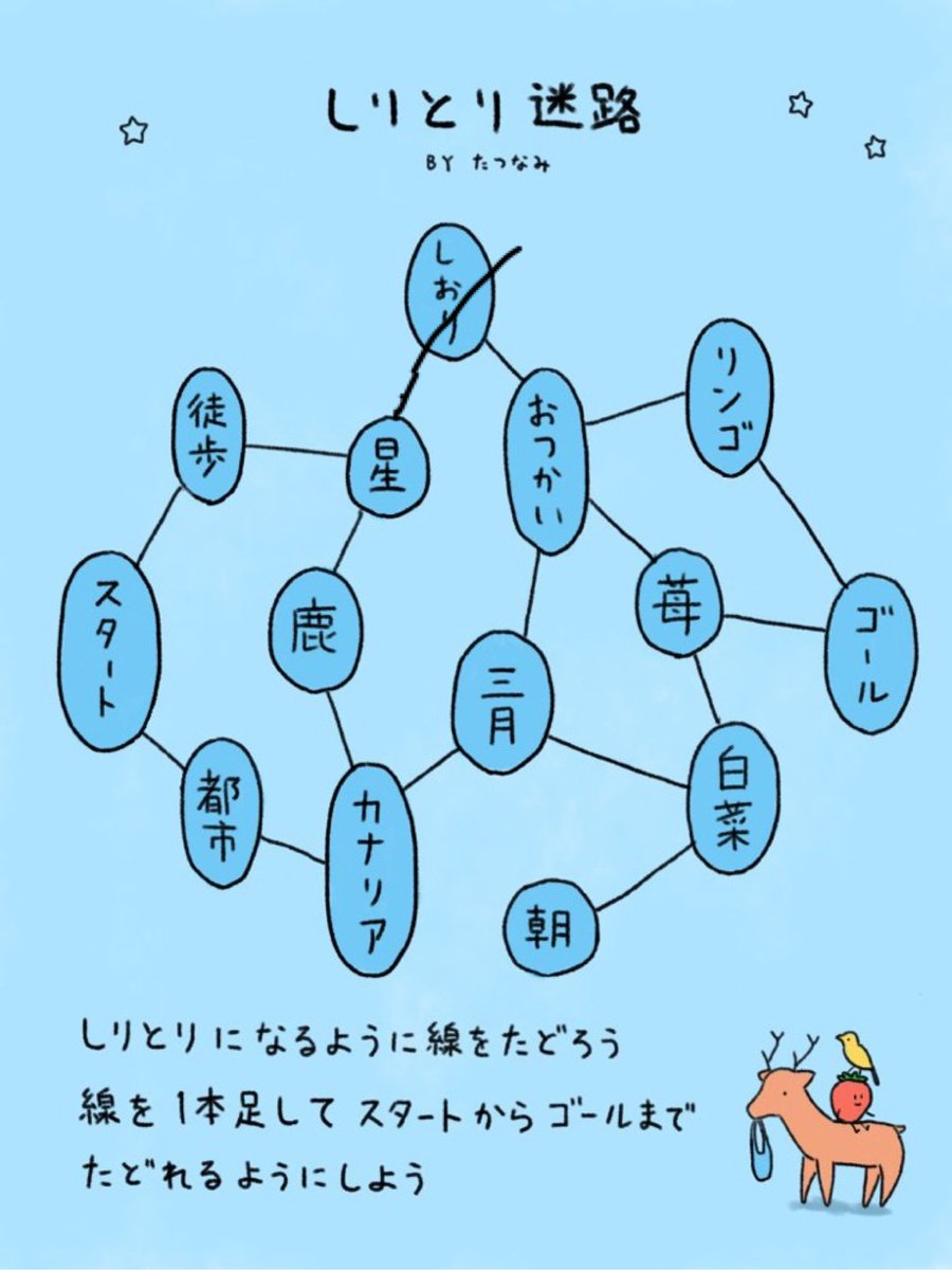 しりとり迷路 を作りました 難しすぎていろんな答えをひねり出す人たち 発狂しかけた 2時間悩んでやっと解けた Togetter