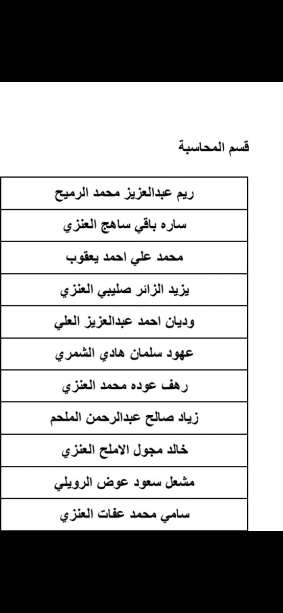 bus_nbu's tweet photo. اعلن وكيل الكلية للشؤون الاكاديمية ، د. سامي بن صبحي واكد ، اسماء الطلبة الخريجين المتفوقين بأقسام الكلية بشطريه ،وذلك للفصلين الدراسيين للعام الجامعي 1441هـ. وبهذه المناسبة تبارك الكلية ادارة واعضاء هيئة التدريس للمتفوقين هذا الانجاز سائلين الله لهم النجاح والتقدم في حياتهم . https://t.co/qmHc4gwvuM