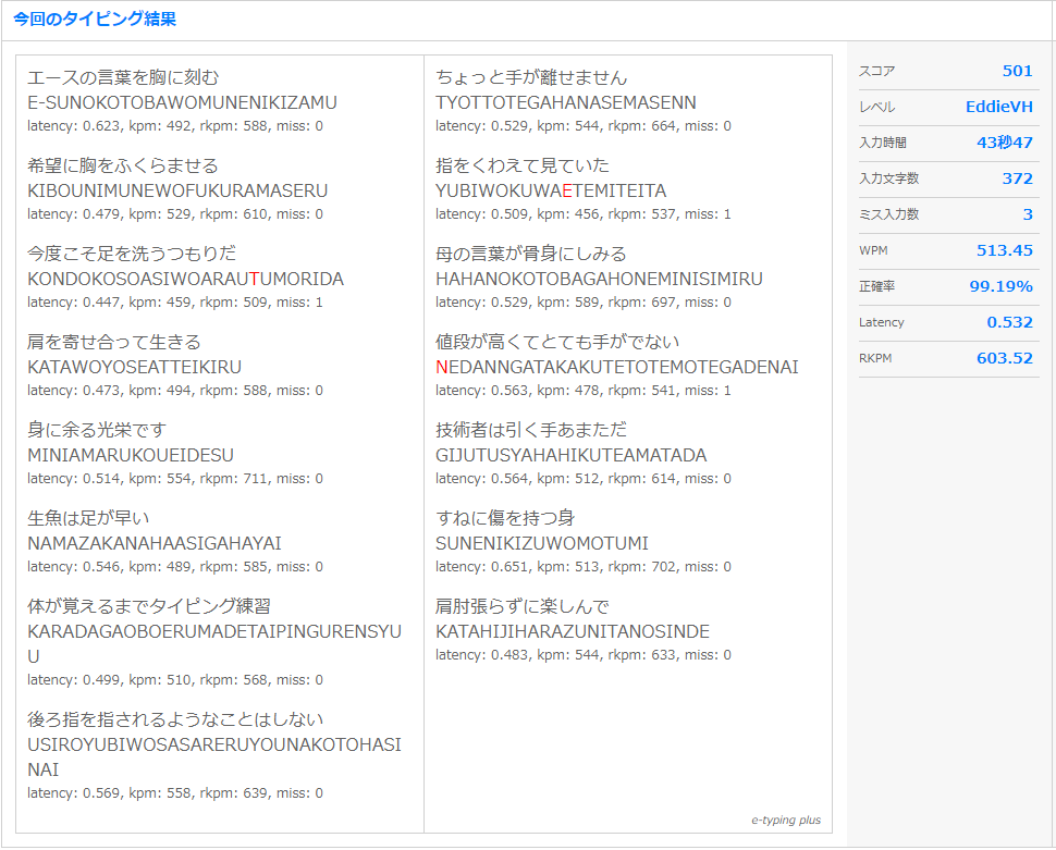 Koutypin On Twitter 今日の腕試しタイピング ローマ字 の結果は Eddievh スコア 501 でした Https T Co Yy8dztodif Etyping Et R 体の慣用句 513 3 ワードベストまであと28pt