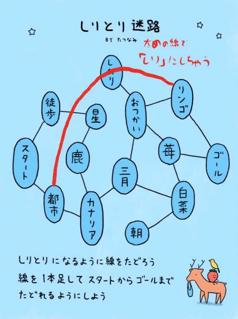 しりとり迷路 を作りました 難しすぎていろんな答えをひねり出す人たち 発狂しかけた 2時間悩んでやっと解けた Togetter
