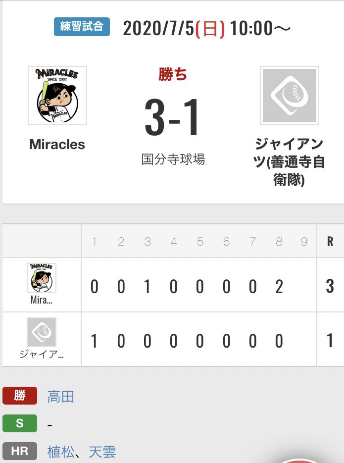 Miracle898989's tweet photo. 【オープン戦情報】
《Miracles》3対1《善通寺自衛隊》
先制されるも2本の本塁打で逆転勝利することができました。
投げて奥谷が3回1失点の好投。
エース高田が5回無失点の好投。
打っては植松のソロ、天雲のツーランで3得点を奪った。 https://t.co/rKpbO3zer0