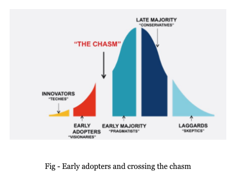 Focus on Early Adopters4/