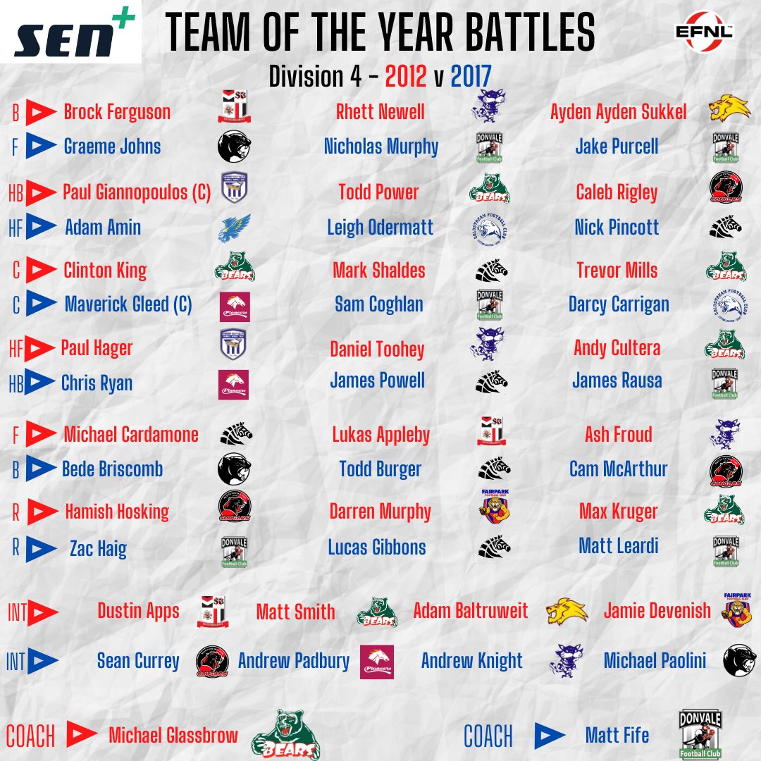 Eastern FNL tweet media