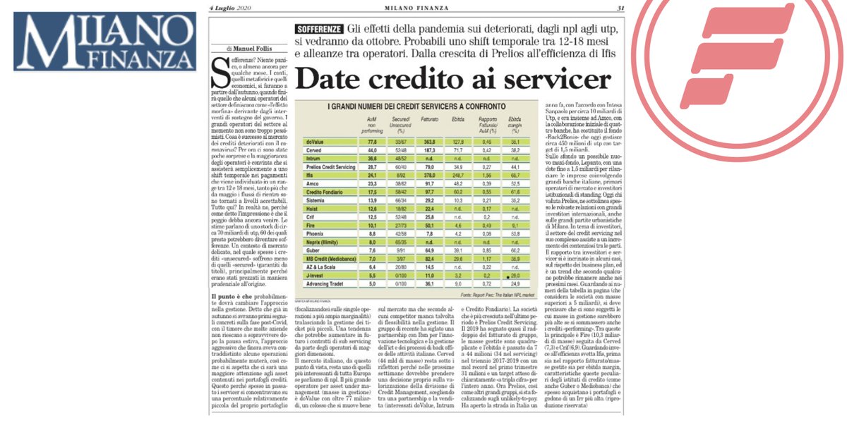 <a href="/MilanoFinanza/">MilanoFinanza</a> parla di noi nell'articolo di <a href="/ManFollis/">Manuel Follis</a>. #Pandemia e mondo del #credito: quali gli impatti nei prossimi mesi?
#pressreview #rassegnastampa #npl #utp #lifetimecreditmanagement