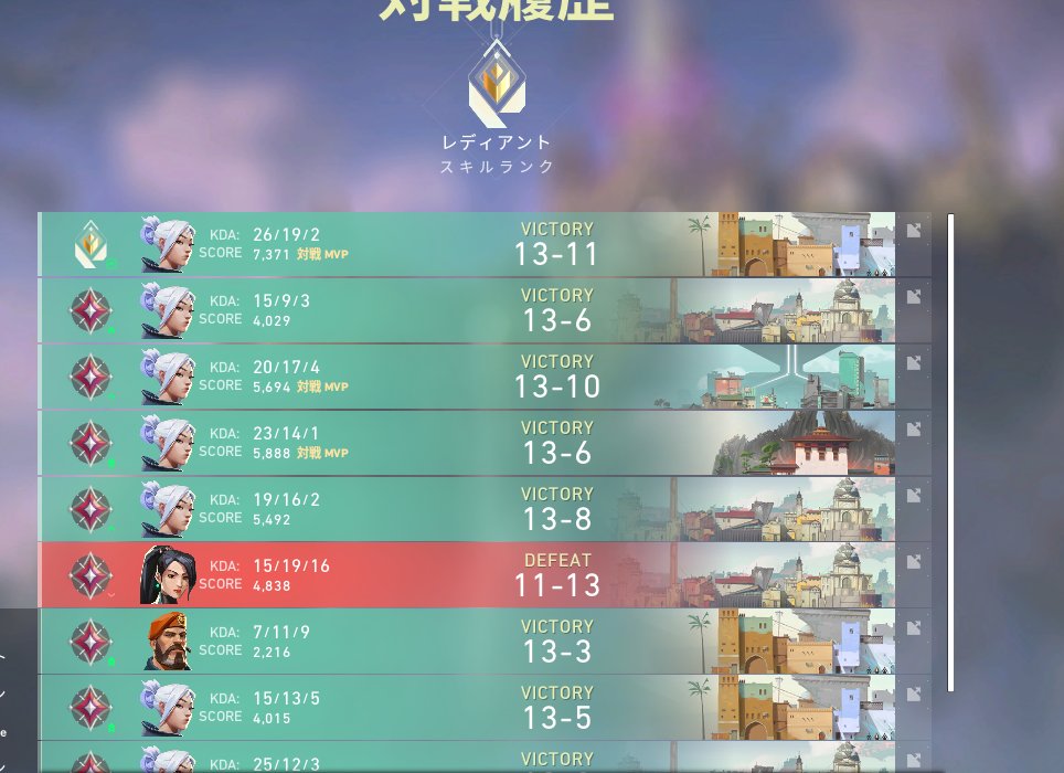 Deflexeddd's tweet image. ソロでここまでよーくがんばったぜ