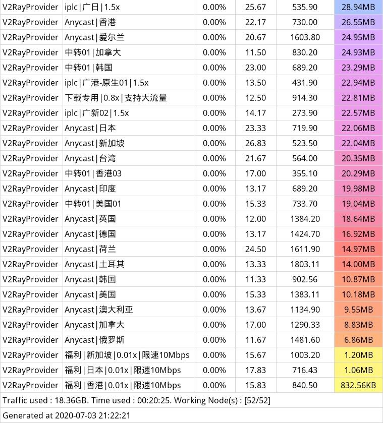 Fastlink 任播 Anycast 技术 低ping高速 机场推荐 机场测评 翻墙论坛 翻墙党社区 手机版 Powered By Discuz