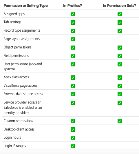 AbhiFuse's tweet image. #Salesforce
#SalesforceSecurityGuide
#SharingandVisibilityArchitect