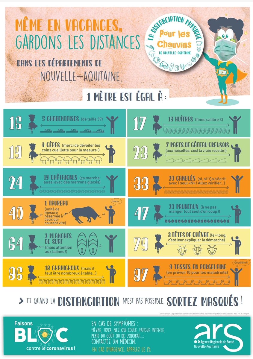 romeenhiver's tweet photo. 📢 1 mètre, c'est 20 canelés (ou encore 5 charentaises... Taille 39... Volantes ou pas !) C'est pas compliqué ! 😉 #covid #gestesbarrieres #arsna 

👉 https://t.co/ngrxWfcHqm https://t.co/dkgk2omFfQ