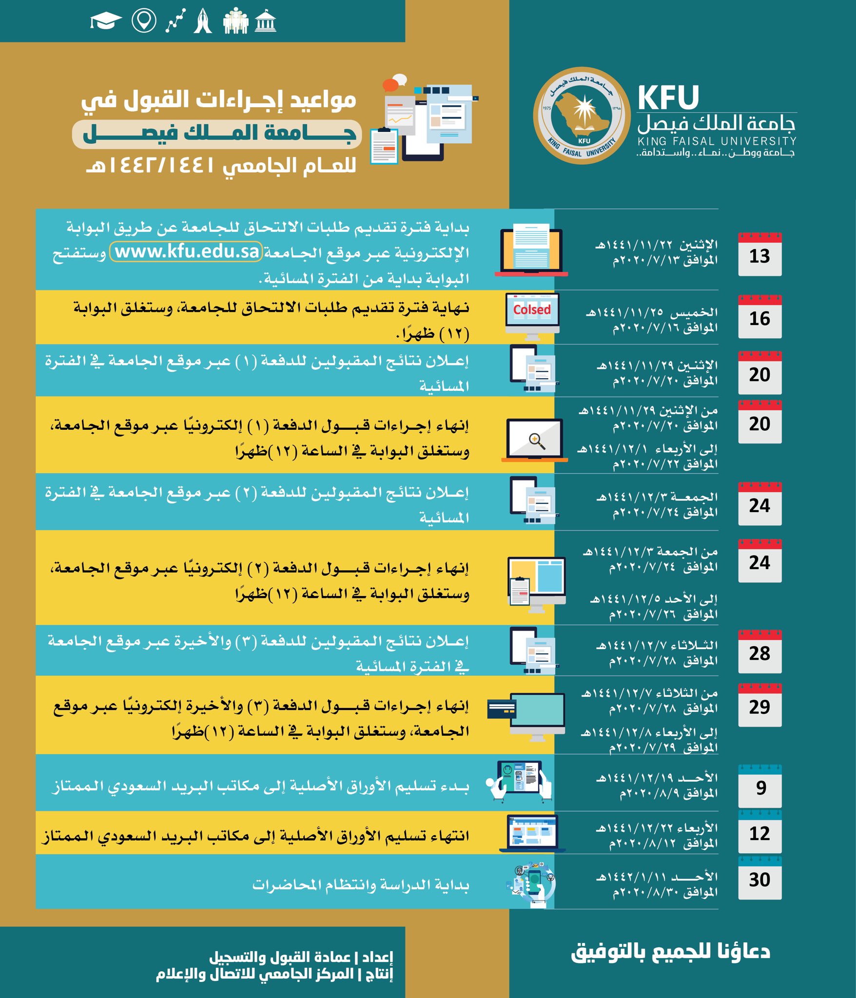 جامعة الملك فيصل على تويتر تعلن جامعة الملك فيصل عن مواعيد إجراءات القبول للعام الدراسي 1441 1442 هـ