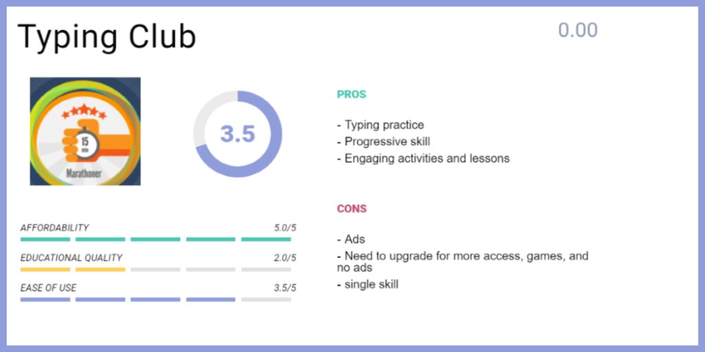 LearningLoss's tweet image. This program is great to learn how to type! It has interactive lessons, engaging videos, and games that actually support the learning process. @typingclub #learntotype ow.ly/jURJ30qIh5D