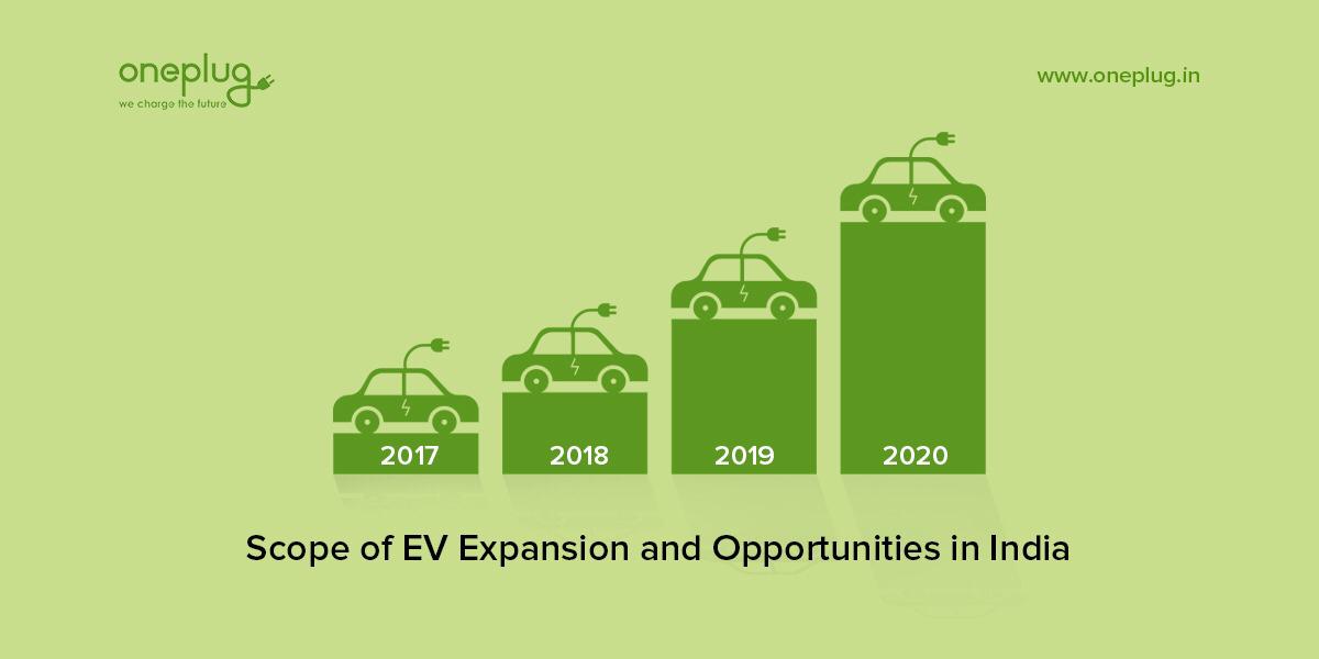 Oneplug_in's tweet image. The Indian government is gunning for its goal of making 30% of #ElectricVehicles by 2030. As per the reports for Inc24, as a counterbalance to the current charging needs of ..

read more: oneplug.in/blog/scope-of-…

#IndianEV #EVProduction #EV2020 #EVcharging #Oneplug