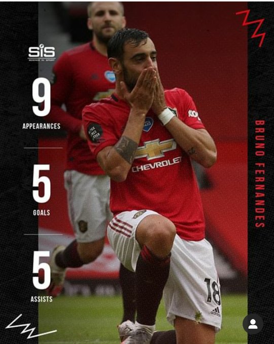 Moshahen8292's tweet image. أرقام النجم البرتغالي في البريميرليج 👌

6⃣ أهداف ⚽️
5️⃣ أسيست 👟
لاعب الشهر 3 مرات على التوالي ⭐
برونو فيرنانديز يا له من صفقة خرافية لمانشستر يونايتد 👑
#5stop