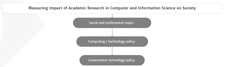phdassistance's tweet image. Measuring Impact of Academic Research in Computer and Information Science on Society : bit.ly/3ikmRno

#PhDdissertationservice #PhDdissertation  #phd #gradschool #phdlife #gradstudents #phdproblems