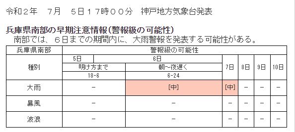 性 可能 兵庫 警報 相生市の警報・注意報