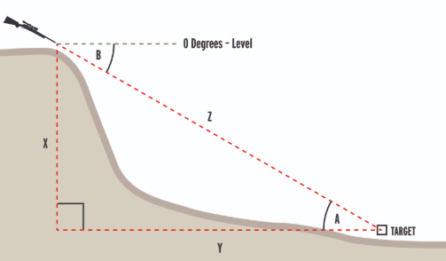 1/4 Just an observation--  #VikasDubeyPolicemen wr brutally executed in MAOIST style.DSP's head and t0es wr severed, and SI ws shot at point blank range.Angle of attack was 60-45 deg.Policemen wr hit frm rooftop to cause max damage. Something I hv witnessed in Nagaland.  https://twitter.com/OpIndia_com/status/1279670502122852353