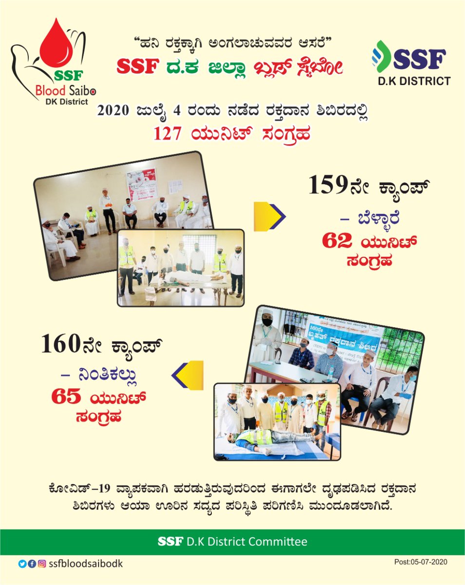 ssfdkeast's tweet photo. ಎಸ್ಸೆಸ್ಸಫ್ ದಕ್ಷಿಣ ಕನ್ನಡ ಜಿಲ್ಲಾ ಬ್ಲಡ್ ಸೈಬೋ,
2020 ಜುಲೈ 4 ರಂದು ನಡೆದ ರಕ್ತದಾನ ಶಿಬಿರದಲ್ಲಿ 127 ಯುನಿಟ್ ರಕ್ತ ಸಂಗ್ರಹವಾಗಿದೆ..

ಬೆಳ್ಳಾರೆ: 62 | ನಿಂತಿಕಲ್ಲು: 65
#BloodSaibo #SSF 
@SSFBloodSaiboDk

@ssfkarnataka @nationalssf @IndianRedCross @ICRC @CMofKarnataka @DCDK9 @ssfkarnataka @nationalssf https://t.co/5UExpbIsmN