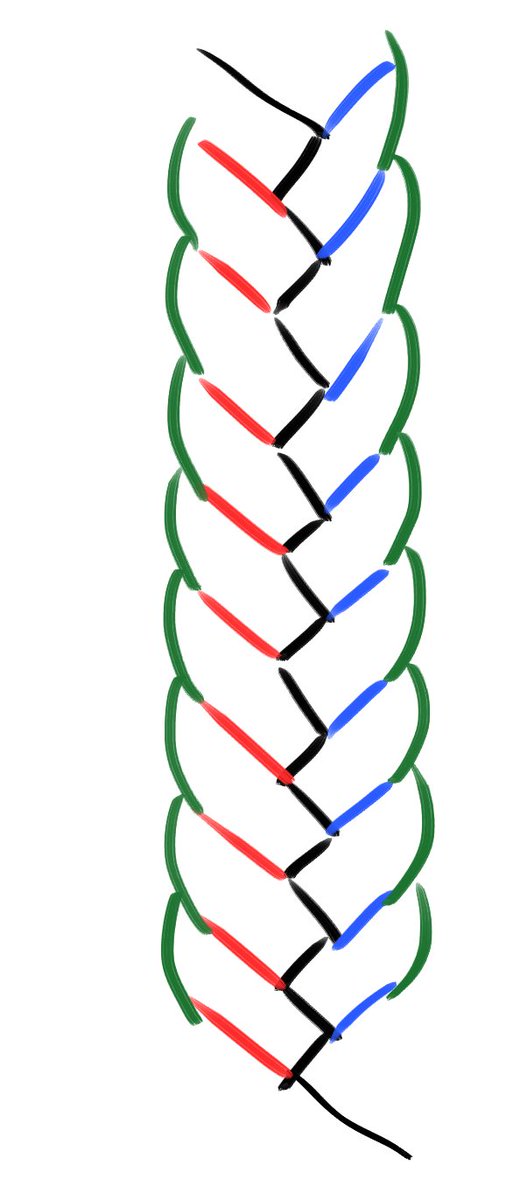 やはり三本線がいちばん強い… 