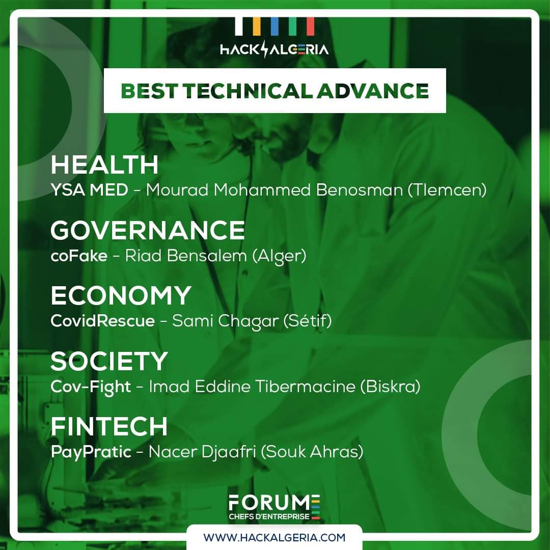 CAPCAlgerie's tweet photo. #HackAlgeria
بعد ثلاثة أيام كاملة من المنافسة بين 171 مشروعا، بدون توقف، أعلنت لجنة التحكيم عن أسماء أصحاب المشاريع التكنولوجية الفائزة في المسابقة.
للمزيد من التفاصيل ⬅️
https://t.co/c2Yb59CXeQ https://t.co/lRadcQNti7