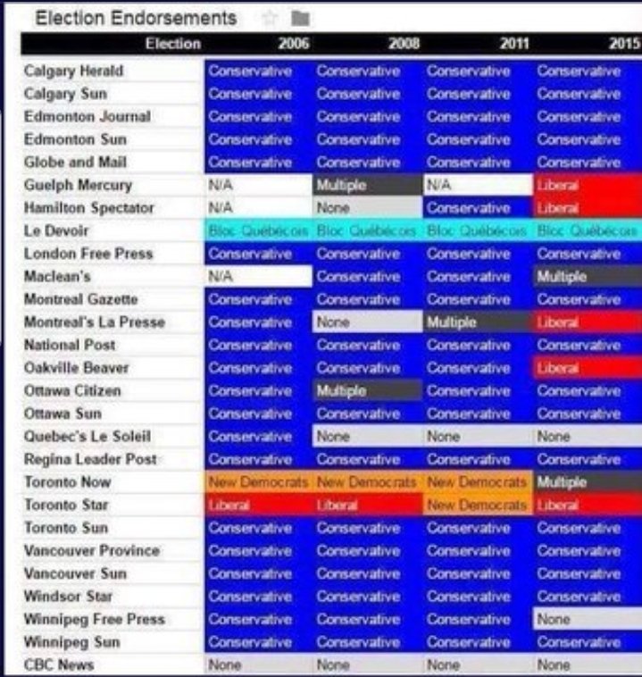 ForgeRat's tweet image. CPC #cdnmedia #FAILagain