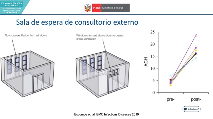 Developing countries can achieve similar adequate administrative and environmental controls without big investments . For example, adding extra windows to create cross-ventilation. 4/8